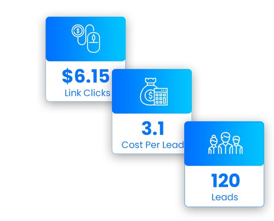 Most Important KPIs